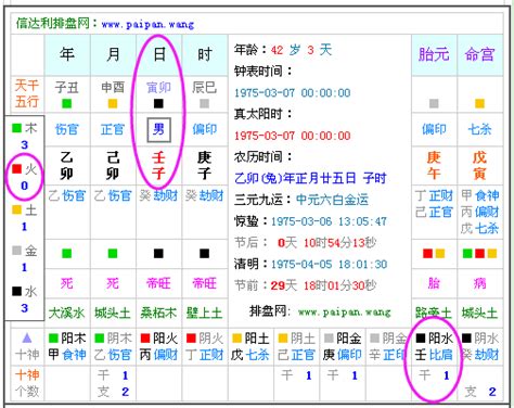 八字喜忌查询|免費生辰八字五行屬性查詢、算命、分析命盤喜用神、喜忌